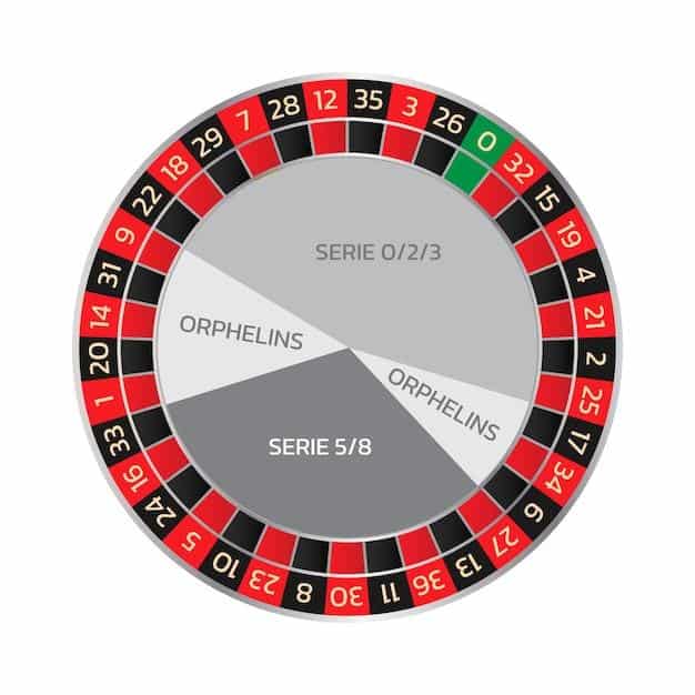 Ruleta Europea vs. Americana: ¿Cuál Elegir en el Juego?