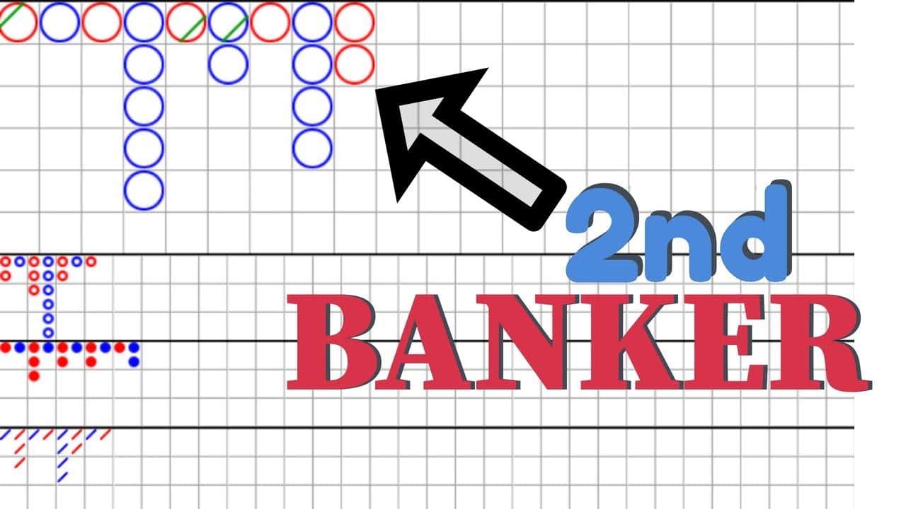 Domina el Baccarat: Estrategias Esenciales para Ganar